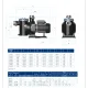 Pompa filtrare apa piscina 11.8 mc/h la 10 mca, 0.75 kW AstralPool Sena (100M) 25465 – imaginea 2